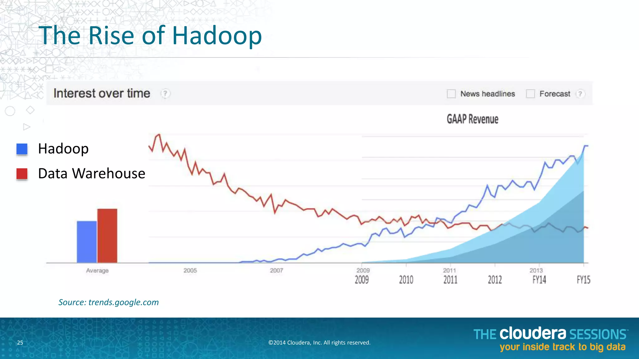 The	
  Typical	
  Enterprise	
  Data	
  AnalyAcs	
  Stack	
  
Business	
  Intelligence	
  /	
  ApplicaFons	
  
RDBMS	
  
ETL	
  Processing	
  
Staging	
  /	
  Storage	
  
CollecFon	
  
 