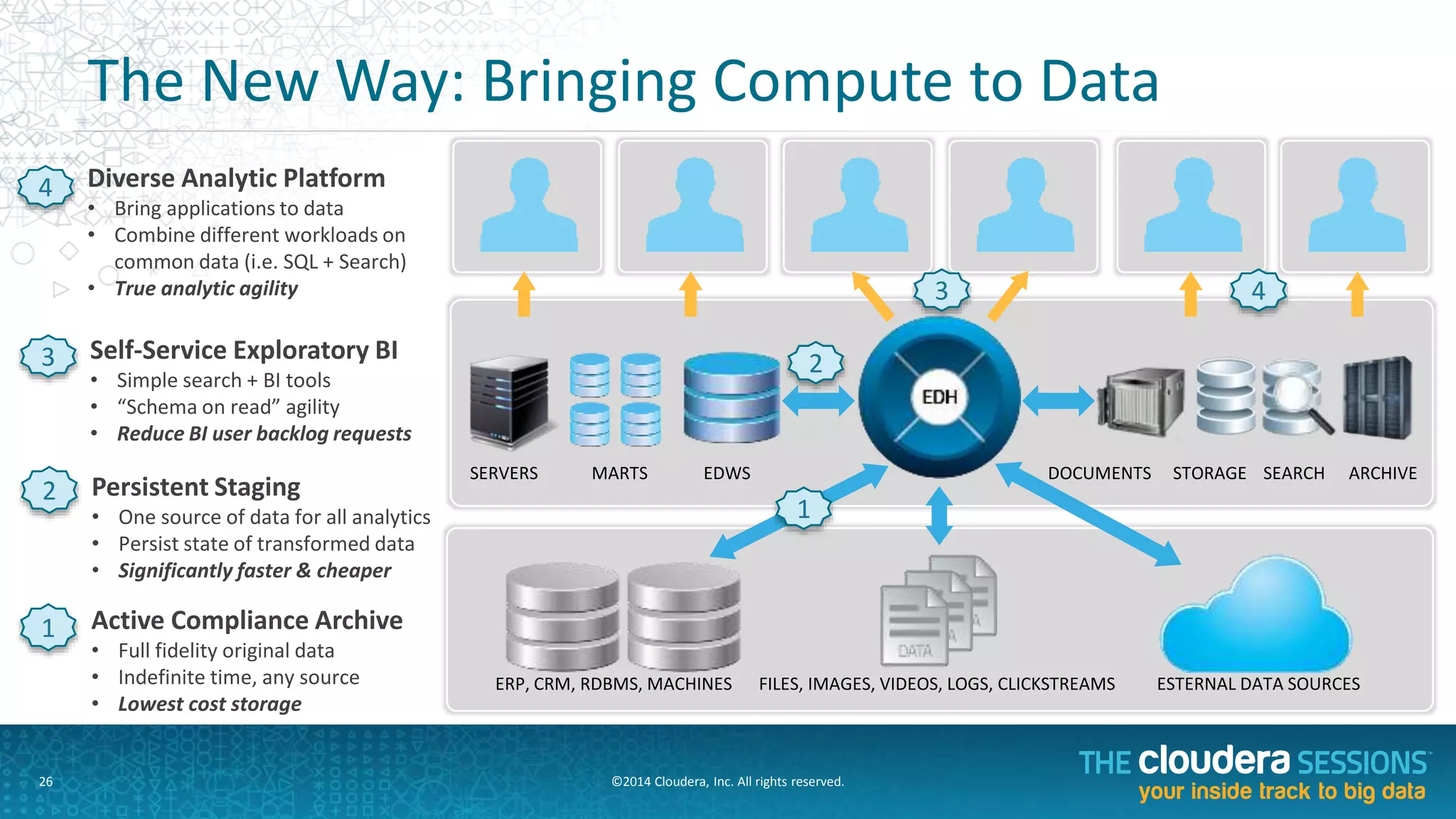 Step	
  1:	
  EDH	
  for	
  Storage/Staging/AcAve	
  Archive	
  
Business	
  Intelligence	
  /	
  ApplicaFons	
  
RDBMS	
  
ETL	
  Processing	
  
EDH	
  for	
  Storage	
  AcFve	
  Archive	
  
CollecFon	
  
 