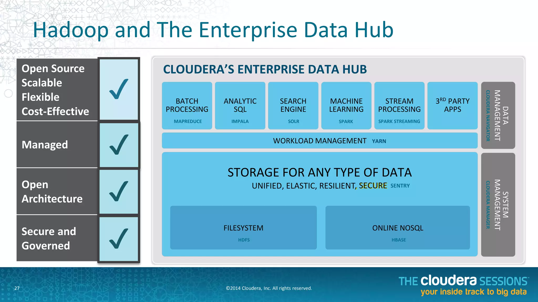 EDH	
  for	
  CollecFon	
  &	
  Storage.	
  
Step	
  2:	
  EDH	
  for	
  Data	
  CollecAon	
  (Sqoop/Flume)	
  
Business	
  Intelligence	
  /	
  ApplicaFons	
  
RDBMS	
  
ETL	
  Processing	
  
 