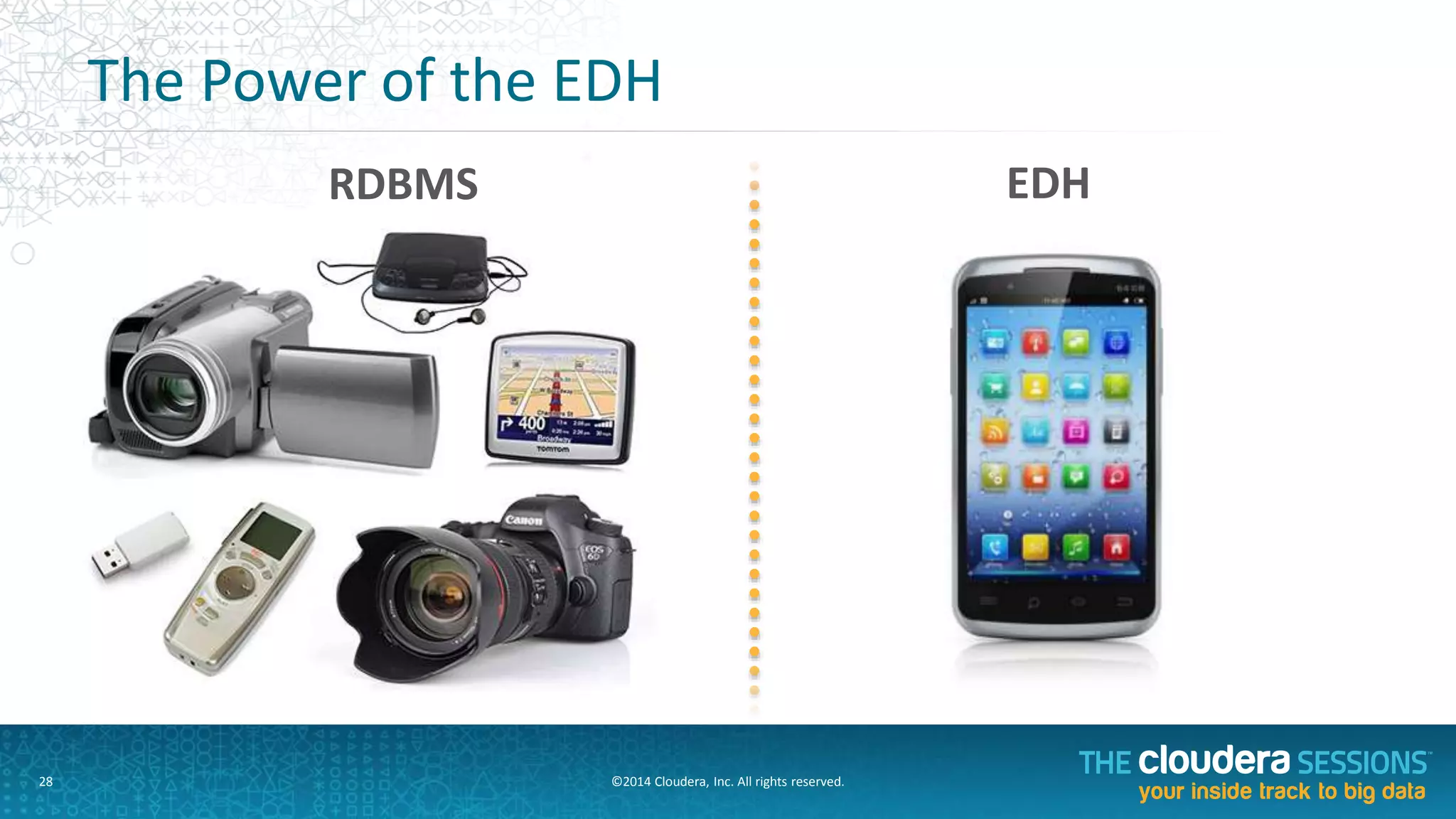 Step	
  3:	
  EDH	
  for	
  ETL	
  Processing	
  AcceleraAon	
  
Business	
  Intelligence	
  /	
  ApplicaFons	
  
RDBMS	
  
EDH	
  for	
  CollecFon,	
  Storage	
  	
  
&	
  ETL	
  Processing	
  AcceleraFon.	
  
ETL	
  /	
  Data	
  
IntegraAon	
  
Tools	
  
 