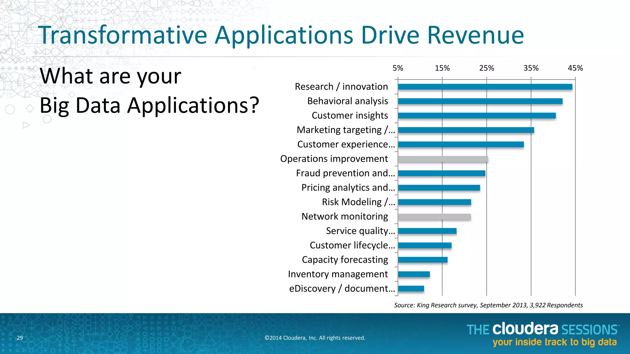 Step	
  4:	
  EDH	
  for	
  EDW	
  OpAmizaAon	
  (Impala)	
  
	
  
EDH	
  for	
  CollecFon,	
  Storage,	
  	
  
ETL	
  Processing	
  AcceleraFon	
  
&	
  Historical	
  RDBMS	
  Data/Queries.	
  
Business	
  Intelligence	
  /	
  ApplicaFons	
  
RDBMS	
   Rarely	
  Used	
  Data	
  
 