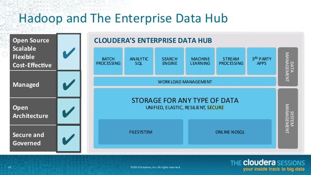 The Future of Data Management: The Enterprise Data Hub