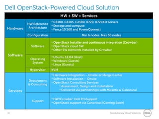 Dell OpenStack-Powered Cloud Solution
                                  HW + SW + Services
                            • C6100, C6105, C2100, R720, R720XD Servers
            HW Reference
             Architecture
                            • Storage and compute
Hardware                    • Force 10 S60 and PowerConnect
            Configuration                        Min 6 nodes. Max 60 nodes

                            • OpenStack Installer and continuous integration (Crowbar)
              Software      • OpenStack cloud SW
                            • Other SW elements installed by Crowbar
 Software
             Operating
                            • Ubuntu 12.04 (Host)
              System
                            • Windows (Guests)
                            • Linux (Guests)
             Hypervisor     KVM
                            • Hardware Integration – Onsite or Merge Center
                            • Software Installation – Onsite
            Deployment
            & Consulting
                            • OpenStack Consulting Services
                                  • Assessment, Design and Installation
 Services                         • Delivered via partnerships with Mirantis & Canonical

                            • HW/Crowbar: Dell ProSupport
              Support
                            • OpenStack support via Canonical (Coming Soon)

16                                                                   Revolutionary Cloud Solutions
 