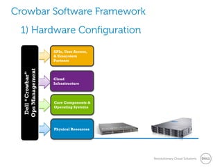 Crowbar Software Framework
 1) Hardware Configuration
                    APIs, User Access,
                    & Ecosystem
                    Partners
  Ops Management
   Dell “Crowbar”




                    Cloud
                    Infrastructure




                    Core Components &
                    Operating Systems




                    Physical Resources




                                         Revolutionary Cloud Solutions
 