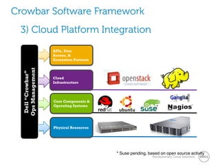 Crowbar Software Framework
 3) Cloud Platform Integration
                    APIs, User
                    Access, &
                    Ecosystem Partners
  Ops Management
   Dell “Crowbar”




                    Cloud
                    Infrastructure




                    Core Components &
                    Operating Systems                        *



                    Physical Resources




                                         * Suse pending, based on open source activity
                                                           Revolutionary Cloud Solutions
 