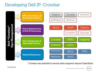 Developing Dell IP: Crowbar

                   APIs, User Access, &         Nagios        Ganglia               Dashboard
                   Ecosystem Partners
                                               enSTratus      RightScale
 Ops Management
  Dell “Crowbar”




                   Cloud Infrastructure          Nova           Swift               Glance
                   & Dell IP Extensions
                                                              Compellent           EqualLogic



                   Core Components &
                                               Crowbar          DNS                Logging
                   Operating Systems
                                               Deployer         NTP

                                               Provisioner
                                                                BIOS                   IPMI
                   Physical Resources
                                               Network          RAID

                        * Crowbar has potential to service other programs beyond OpenStack
 Confidential
                                                               Revolutionary Cloud Solutions
 