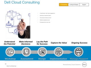 Dell Cloud Consulting                                                                      IT Consulting   Config and Deploy    Support




                                           •   Limited duration, high impact engagements

                                           •   Delivered by OpenStack experts

                                           •   Clear phases and decision points

                                           •   Validated repeatable process

                                           •   Knowledge share at each step




 Understand               Make Informed   Lay the Path
                                                                              Capture the Value               Ongoing Success
the Potential               Decisions     for Success




 35
                                                                                                Revolutionary Cloud Solutions
      Dell Confidential
 