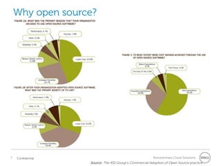 Why open source?




7   Confidential                                        Revolutionary Cloud Solutions
                   Source: The 451 Group‖s Commercial Adoption of Open Source practice
 