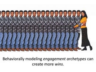 SOCIAL MEDIA SABERMETRICSThe analysis of the effectiveness of engagement marketing through objective evidence, leading us to understand how to predictably create more better customers.