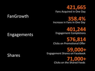 Over 62 million PEOPLE COULDN’T be wrong.