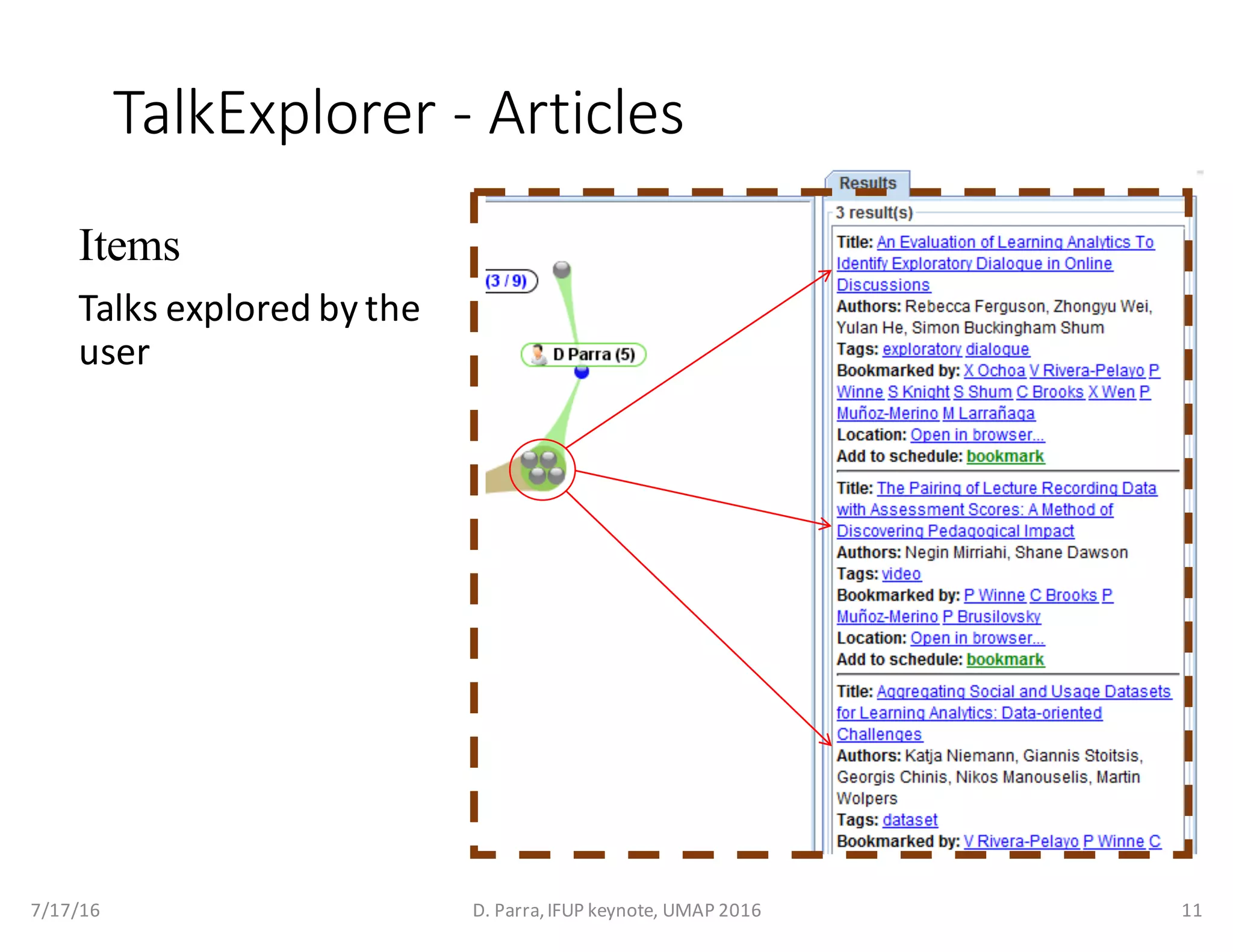 TalkExplorer - Articles
Items
Talks	explored	by	the	
user	
7/17/16 D.	Parra,	IFUP	keynote,	UMAP	2016 11
 