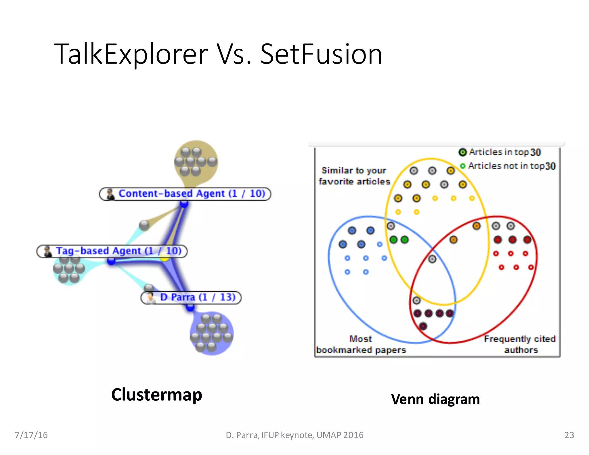 TalkExplorer Vs.	SetFusion
Clustermap Venn	diagram
7/17/16 D.	Parra,	IFUP	keynote,	UMAP	2016 23
 