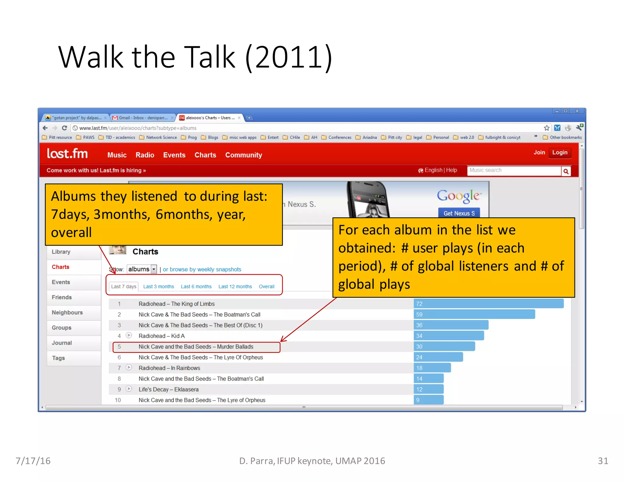 Walk	the	Talk	(2011)
Albums	they	listened	 to	during	last:	
7days,	3months,	6months,	year,	
overall For	each	album	in	the	list	we	
obtained:	#	user	plays	(in	each	
period),	#	of	global	listeners	and	#	of	
global	plays	
7/17/16 D.	Parra,	IFUP	keynote,	UMAP	2016 31
 