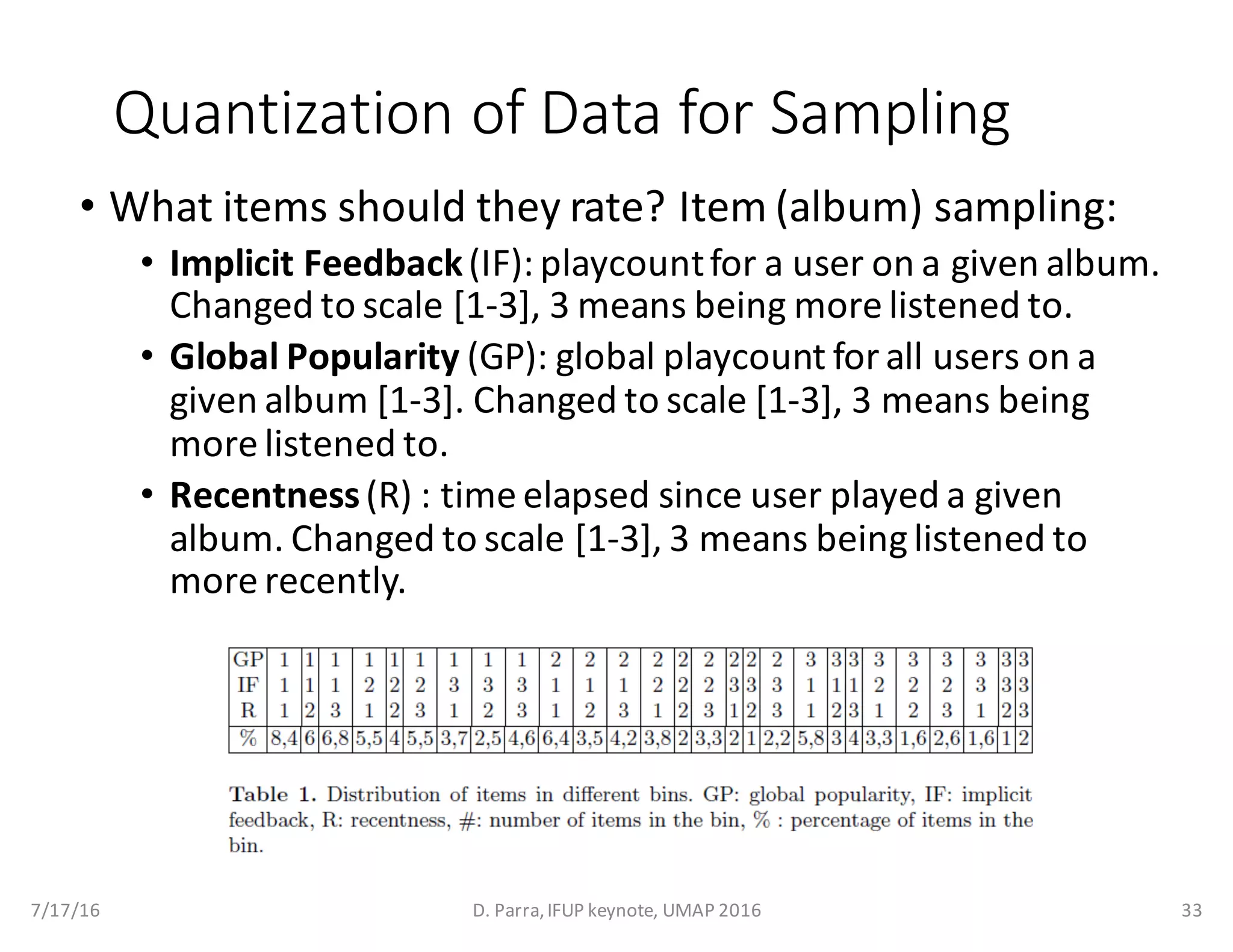 Quantization	of	Data	for	Sampling
• What	items	should	they	rate?	Item	(album)	sampling:
• Implicit	Feedback	(IF):	playcountfor	a	user	on	a	given	album.	
Changed	to	scale	[1-3],	3	means	being	more	listened	to.
• Global	Popularity	(GP):	global	playcount for	all	users	on	a	
given	album	[1-3].	Changed	to	scale	[1-3],	3	means	being	
more	listened	to.	
• Recentness(R)	:	time	elapsed	since	user	played	a	given	
album.	Changed	to	scale	[1-3],	3	means	being	listened	to	
more	recently.
7/17/16 D.	Parra,	IFUP	keynote,	UMAP	2016 33
 