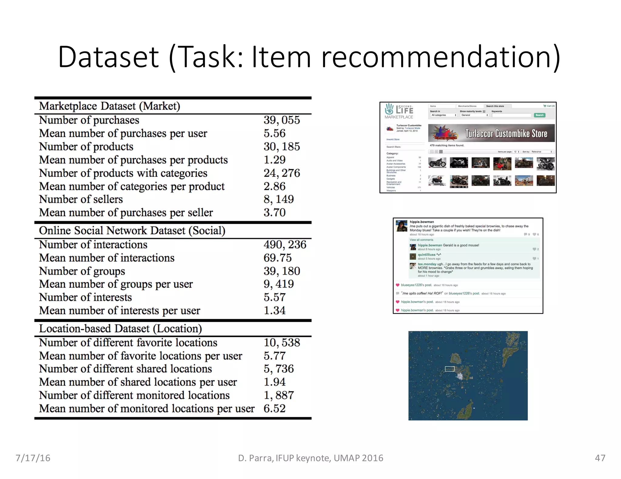 Dataset	(Task:	Item	recommendation)
7/17/16 D.	Parra,	IFUP	keynote,	UMAP	2016 47
 