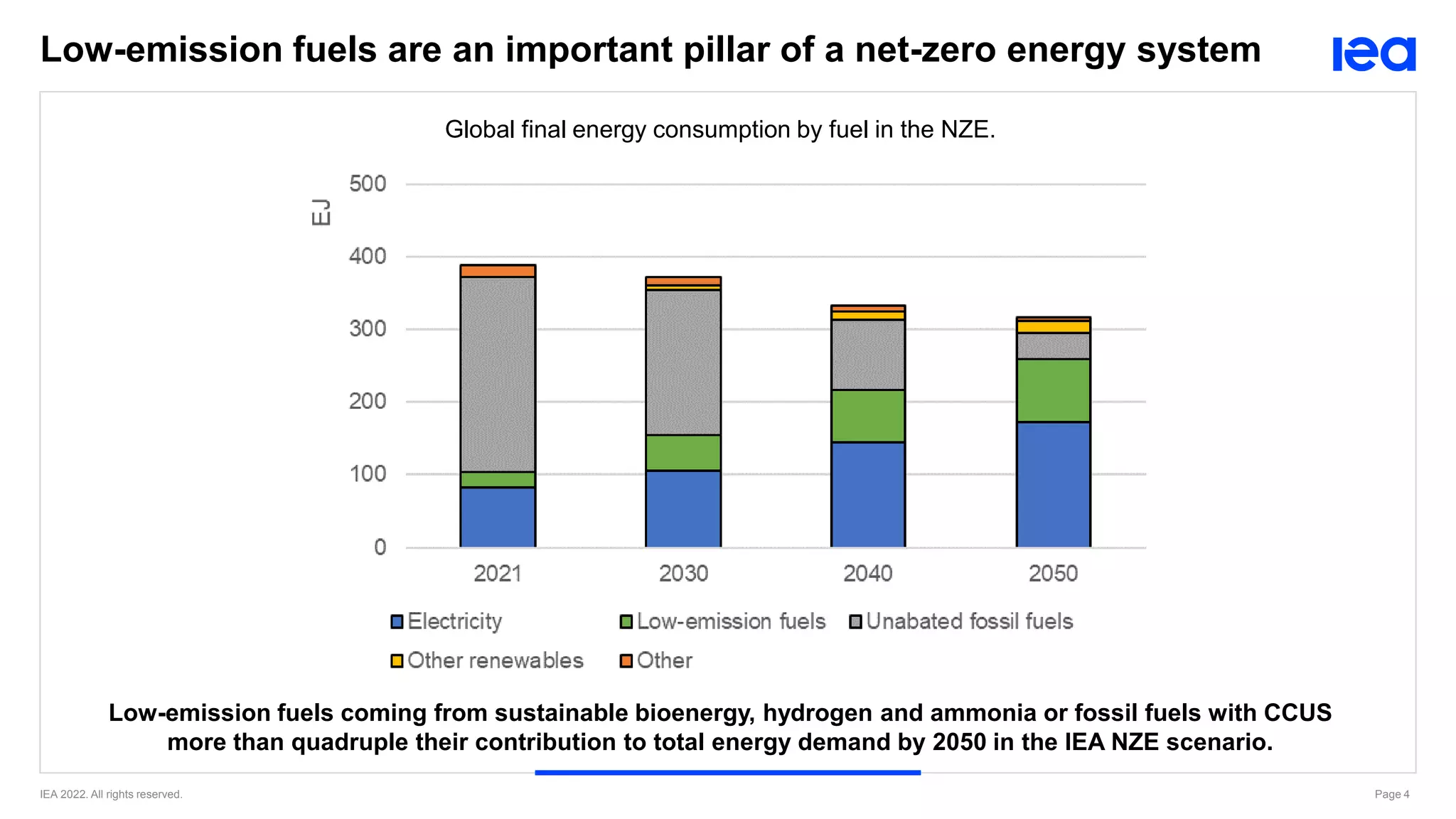 The Role of Renewable Hydrogen in Clean Energy Transitions: Dr Ilkka ...
