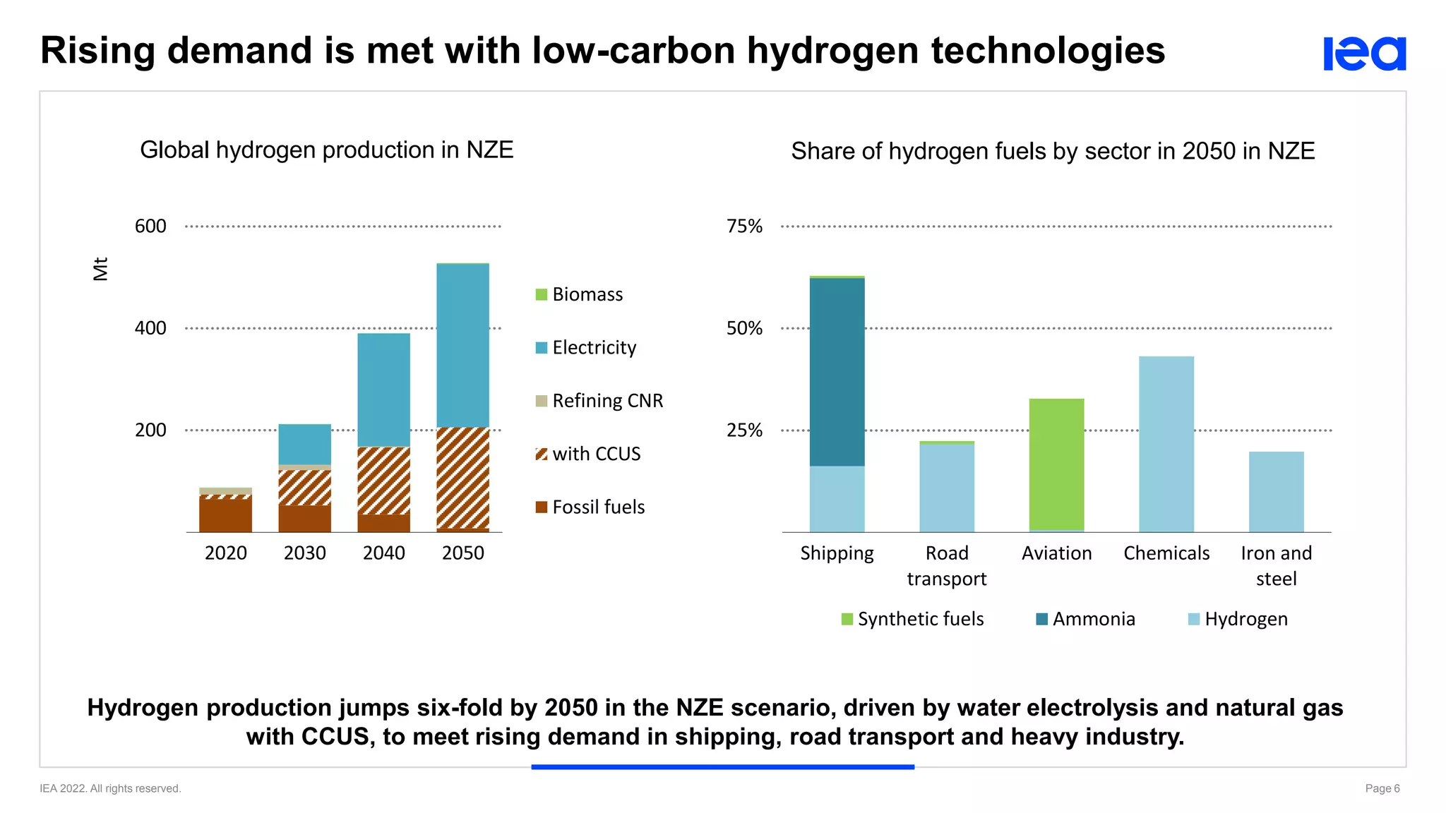 The Role of Renewable Hydrogen in Clean Energy Transitions: Dr Ilkka ...