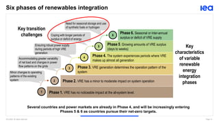 The Role of Renewable Hydrogen in Clean Energy Transitions: Dr Ilkka ...
