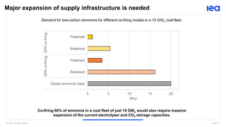 The Role of Renewable Hydrogen in Clean Energy Transitions: Dr Ilkka ...