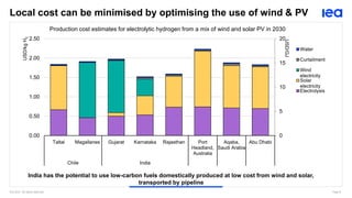 The Role of Renewable Hydrogen in Clean Energy Transitions: Dr Ilkka ...