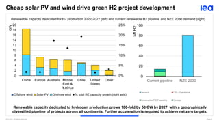 The Role of Renewable Hydrogen in Clean Energy Transitions: Dr Ilkka ...