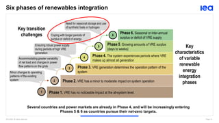 The Role of Renewable Hydrogen in Clean Energy Transitions: Dr Ilkka Hannula, IEA