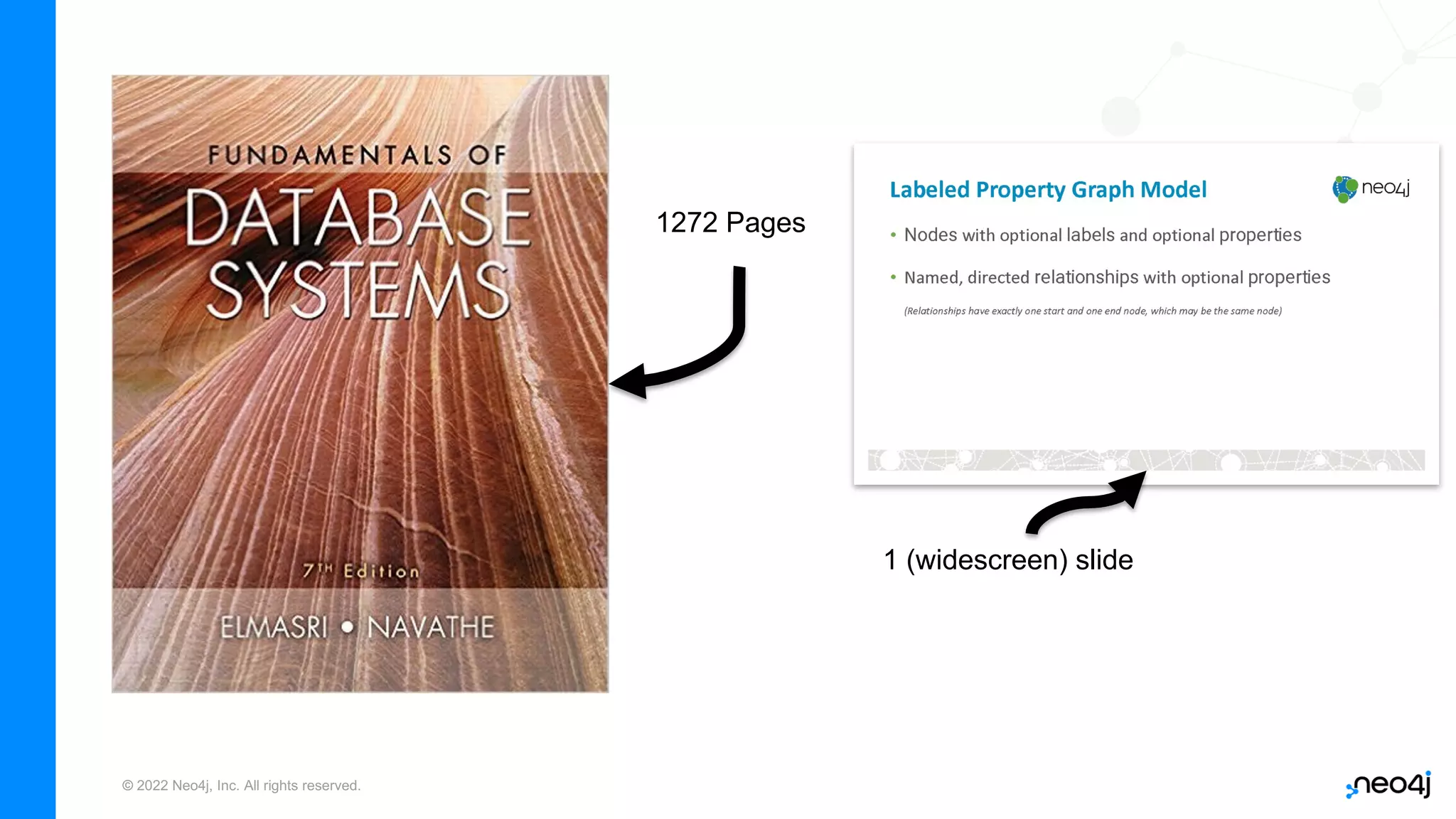 © 2022 Neo4j, Inc. All rights reserved.
1272 Pages
1 (widescreen) slide
 