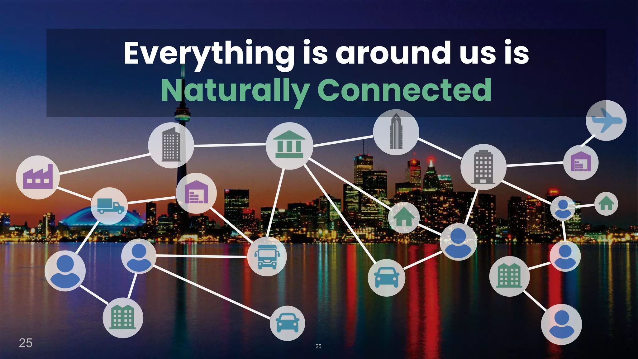 © 2022 Neo4j, Inc. All rights reserved. 25
25
Everything is around us is
Naturally Connected
 