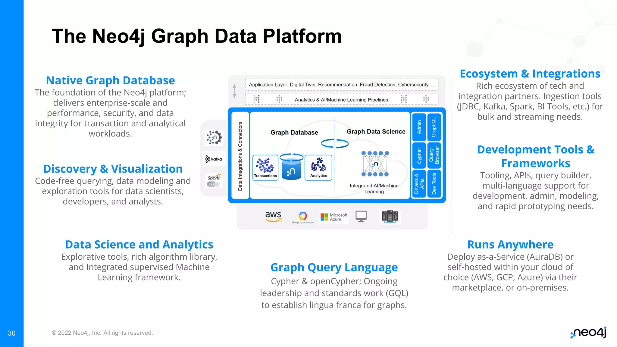 © 2022 Neo4j, Inc. All rights reserved.
The Neo4j Graph Data Platform
Runs Anywhere
Deploy as-a-Service (AuraDB) or
self-hosted within your cloud of
choice (AWS, GCP, Azure) via their
marketplace, or on-premises.
Development Tools &
Frameworks
Tooling, APIs, query builder,
multi-language support for
development, admin, modeling,
and rapid prototyping needs.
Data Science and Analytics
Explorative tools, rich algorithm library,
and Integrated supervised Machine
Learning framework.
Native Graph Database
The foundation of the Neo4j platform;
delivers enterprise-scale and
performance, security, and data
integrity for transaction and analytical
workloads.
Graph Query Language
Cypher & openCypher; Ongoing
leadership and standards work (GQL)
to establish lingua franca for graphs.
Discovery & Visualization
Code-free querying, data modeling and
exploration tools for data scientists,
developers, and analysts.
Ecosystem & Integrations
Rich ecosystem of tech and
integration partners. Ingestion tools
(JDBC, Kafka, Spark, BI Tools, etc.) for
bulk and streaming needs.
30
 