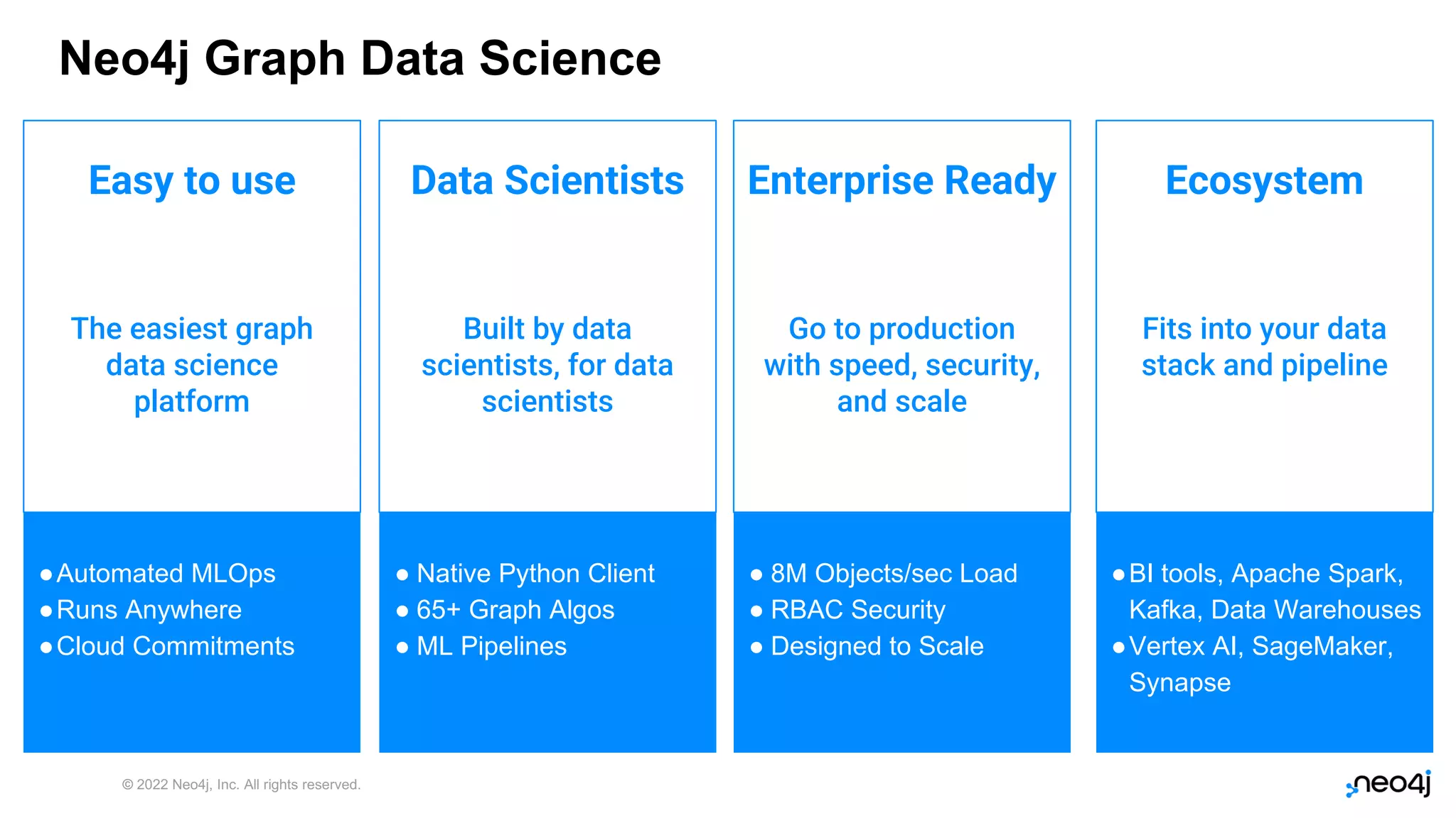 © 2022 Neo4j, Inc. All rights reserved.
38
The easiest graph
data science
platform
Easy to use
●Automated MLOps
●Runs Anywhere
●Cloud Commitments
Built by data
scientists, for data
scientists
Data Scientists
● Native Python Client
● 65+ Graph Algos
● ML Pipelines
Go to production
with speed, security,
and scale
Enterprise Ready
● 8M Objects/sec Load
● RBAC Security
● Designed to Scale
Fits into your data
stack and pipeline
Ecosystem
●BI tools, Apache Spark,
Kafka, Data Warehouses
●Vertex AI, SageMaker,
Synapse
Neo4j Graph Data Science
 