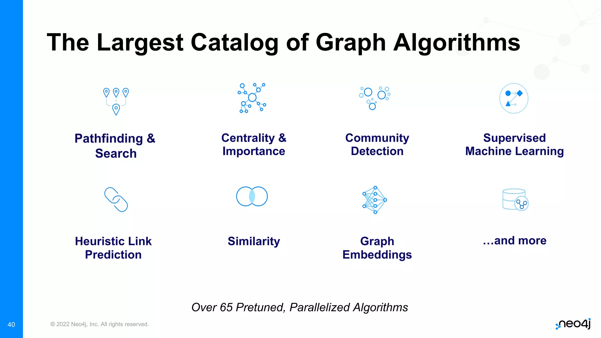 © 2022 Neo4j, Inc. All rights reserved.
40
The Largest Catalog of Graph Algorithms
Pathfinding &
Search
Centrality &
Importance
Community
Detection
Supervised
Machine Learning
Heuristic Link
Prediction
Similarity Graph
Embeddings
…and more
Over 65 Pretuned, Parallelized Algorithms
 