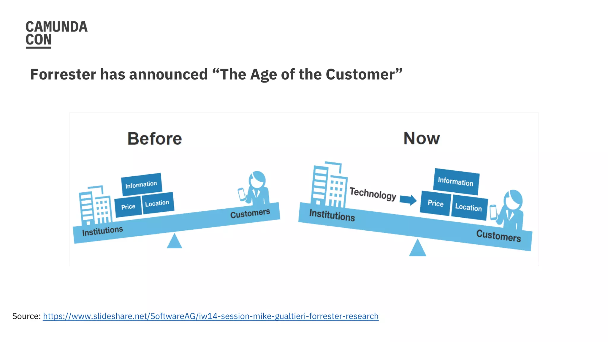 Forrester has announced “The Age of the Customer”
Source: https://www.slideshare.net/SoftwareAG/iw14-session-mike-gualtieri-forrester-research
 