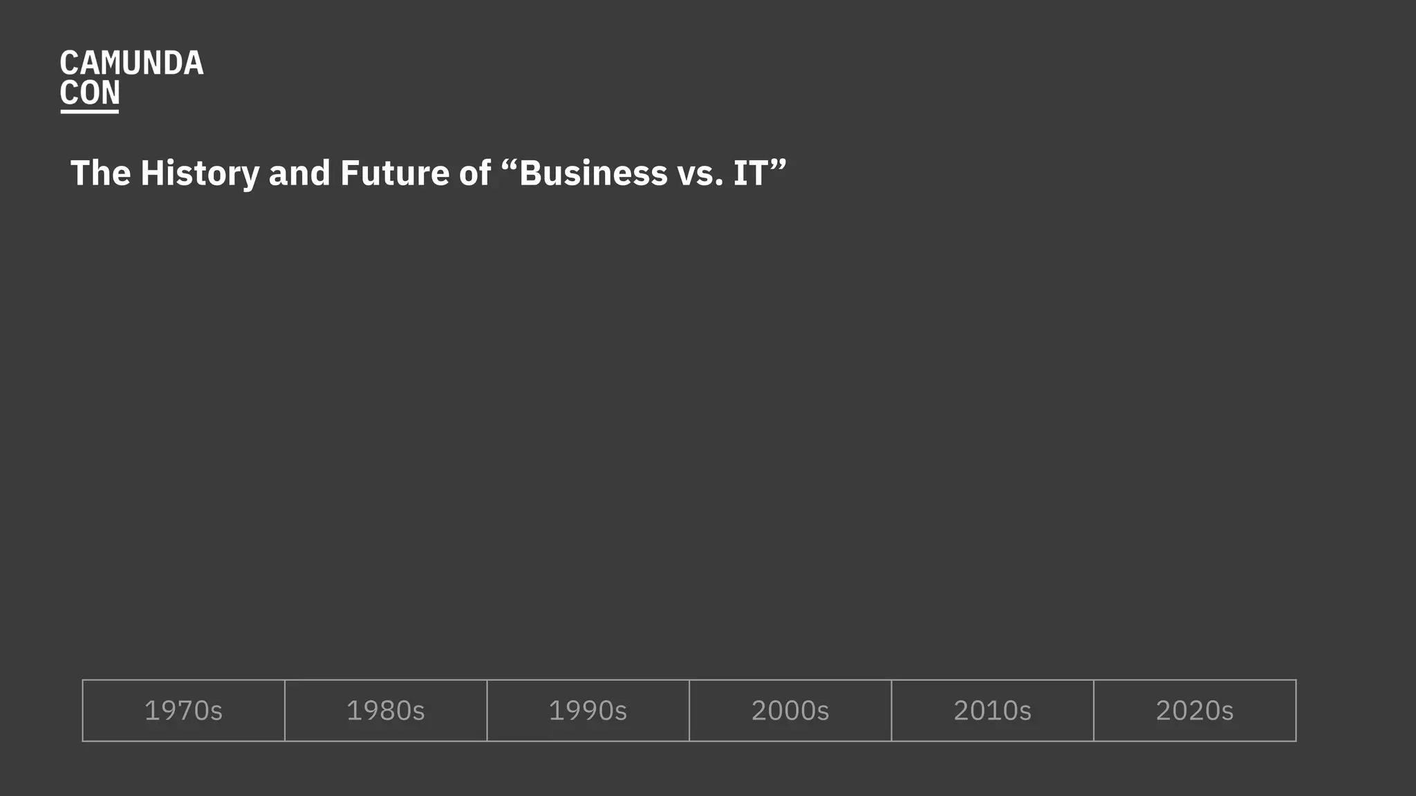 The History and Future of “Business vs. IT”
1970s 1980s 1990s 2000s 2010s 2020s
 
