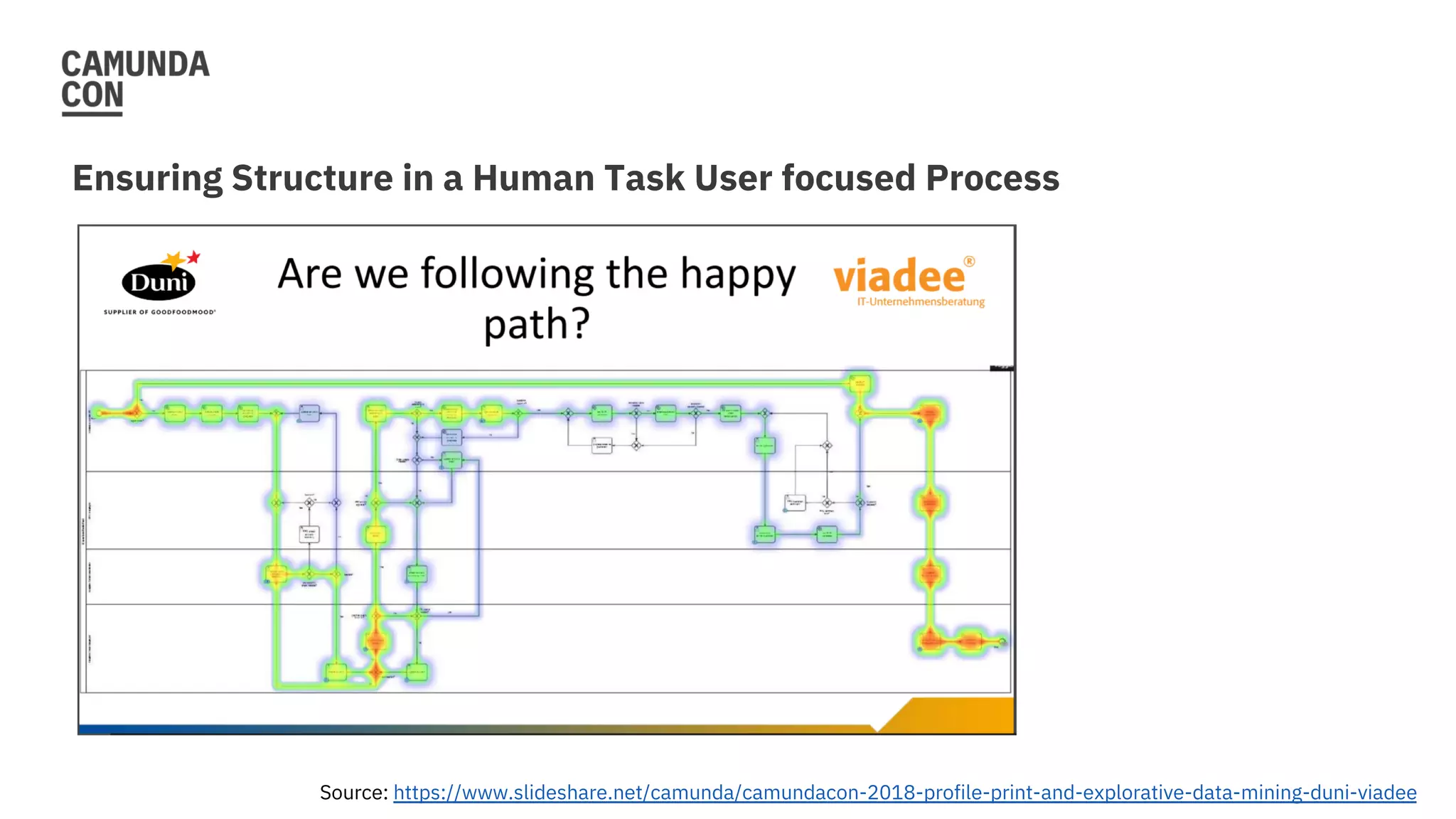 Ensuring Structure in a Human Task User focused Process
Source: https://www.slideshare.net/camunda/camundacon-2018-profile-print-and-explorative-data-mining-duni-viadee
 