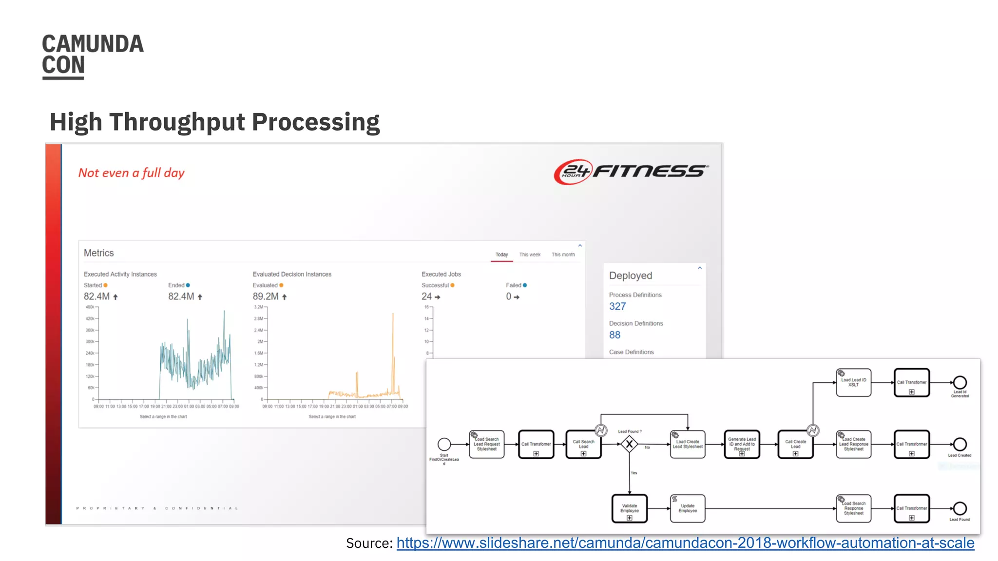 High Throughput Processing
Source: https://www.slideshare.net/camunda/camundacon-2018-workflow-automation-at-scale
 