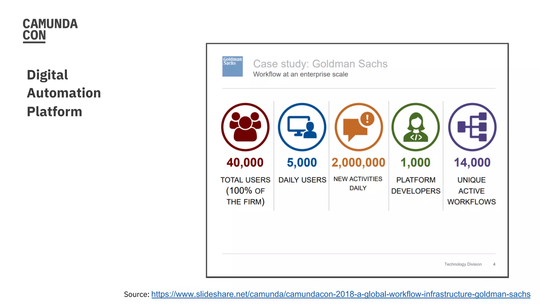 Digital
Automation
Platform
Source: https://www.slideshare.net/camunda/camundacon-2018-a-global-workflow-infrastructure-goldman-sachs
 