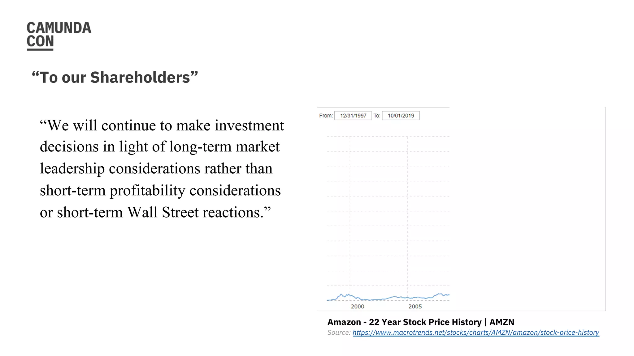 “To our Shareholders”
Amazon - 22 Year Stock Price History | AMZN
Source: https://www.macrotrends.net/stocks/charts/AMZN/amazon/stock-price-history
“We will continue to make investment
decisions in light of long-term market
leadership considerations rather than
short-term profitability considerations
or short-term Wall Street reactions.”
 