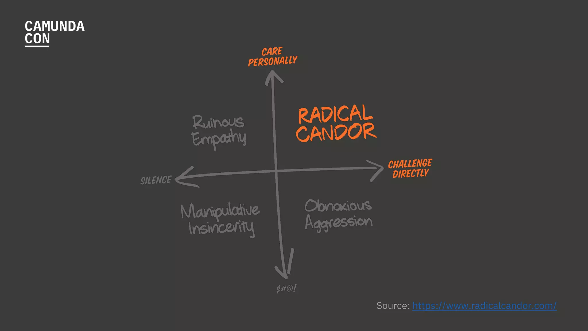 Source: https://www.radicalcandor.com/
 