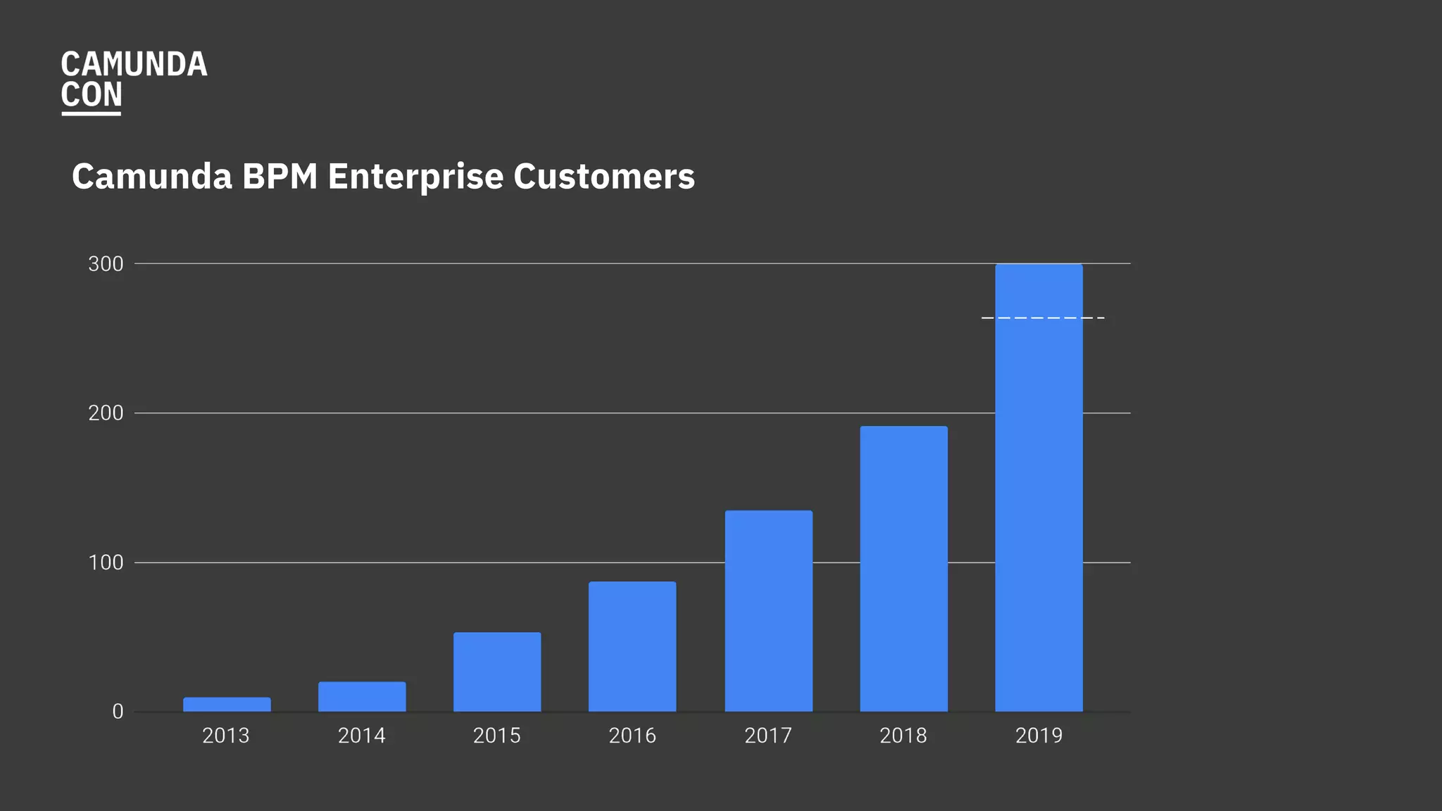 Camunda BPM Enterprise Customers
 