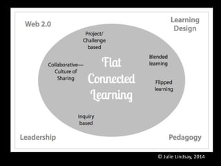 Become a global educator by being a
networked learner and teacher – in a
‘flat’ learning environment it’s who
you know not...