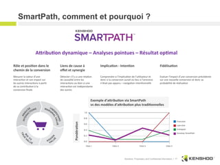 Kenshoo: Proprietary and Confidential Information | 17
SmartPath, comment et pourquoi ?
Exemple	
  d’a@ribu$on	
  via	
  SmartPath	
  	
  
vs	
  des	
  modèles	
  d’a@ribu$on	
  plus	
  tradi$onnelles	
  
Pondéra$on	
  
Rôle	
  et	
  posi$on	
  dans	
  le	
  
chemin	
  de	
  la	
  conversion	
  
Mesurer	
  la	
  valeur	
  d’une	
  
interacMon	
  et	
  son	
  impact	
  sur	
  
les	
  autres	
  interacMons	
  à	
  parMr	
  
de	
  sa	
  contribuMon	
  à	
  la	
  
conversion	
  ﬁnale	
  
Liens	
  de	
  cause	
  à	
  
eﬀet	
  et	
  synergie	
  
Détecter	
  s’il	
  y	
  a	
  une	
  relaMon	
  
de	
  causalité	
  entre	
  les	
  
interacMons	
  ou	
  bien	
  si	
  une	
  
interacMon	
  est	
  indépendante	
  
des	
  autres	
  
Implica$on	
  -­‐	
  Inten$on	
  
Comprendre	
  si	
  l’implicaMon	
  de	
  l’uMlisateur	
  et	
  
donc	
  si	
  la	
  conversion	
  aurait	
  eu	
  lieu	
  si	
  l’annonce	
  
n’était	
  pas	
  apparu	
  –	
  navigaMon	
  intenMonnelle	
  
Fidélisa$on	
  
Evaluer	
  l’impact	
  d’une	
  conversion	
  précédente	
  
sur	
  une	
  nouvelle	
  conversion	
  et	
  donc	
  sa	
  
probabilité	
  de	
  réalisaMon	
  
A@ribu$on	
  dynamique	
  –	
  Analyses	
  pointues	
  –	
  Résultat	
  op$mal	
  
 
