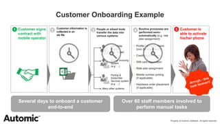 Automic Empowering Business Through Automation | PPTX