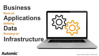 Automic Empowering Business Through Automation | PPTX