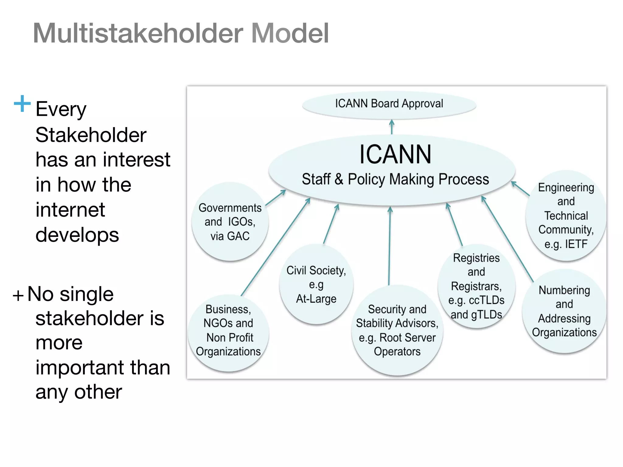 +Every
Stakeholder
has an interest
in how the
internet
develops


+No single
stakeholder is
more
important than
any other
Multistakeholder Model!
 