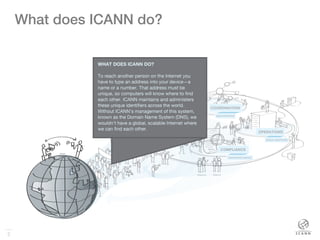 2
What does ICANN do?!
 