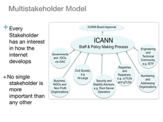 +Every
Stakeholder
has an interest
in how the
internet
develops


+No single
stakeholder is
more
important than
any other
Multistakeholder Model!
 