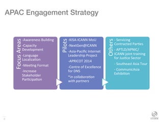 6
!
APAC Engagement Strategy!
Focus	
  Areas	
  
-­‐Awareness	
  Building	
  
-­‐Capacity	
  
Development	
  
-­‐Language	
  
Localiza<on	
  
-­‐Mee<ng	
  Format	
  
-­‐Increase	
  
Stakeholder	
  
Par<cipa<on	
  
Pilots	
  
-­‐KISA-­‐ICANN	
  MoU	
  
-­‐NextGen@ICANN	
  
-­‐Asia-­‐Paciﬁc	
  Internet	
  
Leadership	
  Project	
  
-­‐APRICOT	
  2014	
  
-­‐Centre	
  of	
  Excellence	
  
for	
  DNS	
  
*in	
  collabora*on	
  
with	
  partners	
  
Others	
  
-­‐	
  Servicing	
  
Contracted	
  Par<es	
  
-­‐	
  APTLD/APNIC/
ICANN	
  joint	
  training	
  
for	
  Jus<ce	
  Sector	
  
-­‐	
  Southeast	
  Asia	
  Tour	
  
-­‐	
  CommunicAsia	
  
Exhibi<on	
  
 