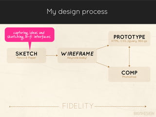 My design process


                                           PROTOTYPE
                                          HTML, C...
