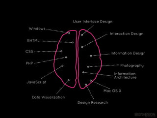 User Interface Design
 Windows
                                           Interaction Design
XHTML

CSS                   ...