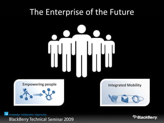 The Enterprise of the Future
Empowering people Integrated Mobility
 